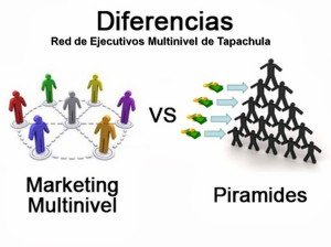 Piramide Vs Multinivel